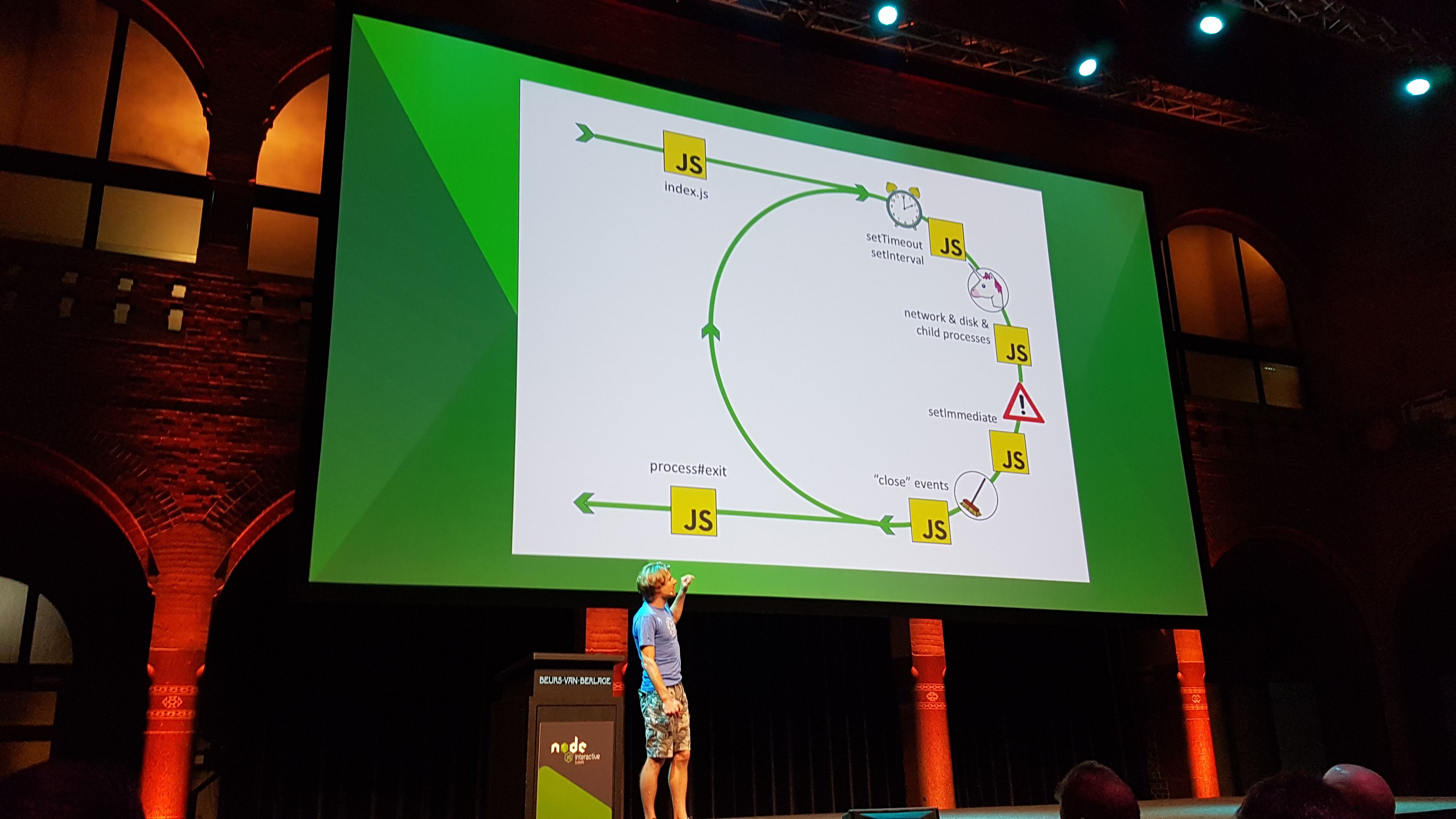 node js loop